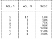 Statistiques et calculs du système de combat de base de RPG Maker 2003